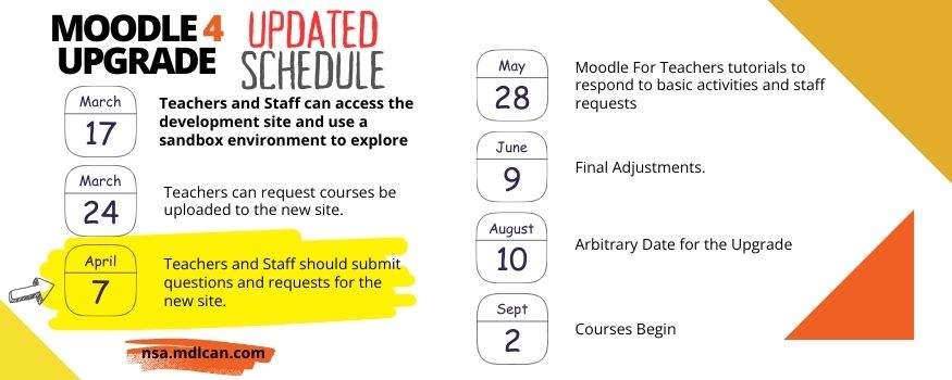 Moodle 4 Upgrade Schedule